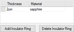 Added Insulator Ring