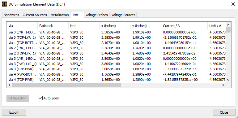 DC Simulation Element Data