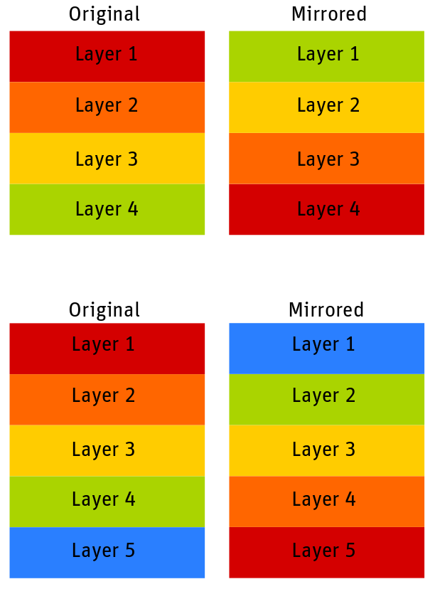 Layer Mirroring