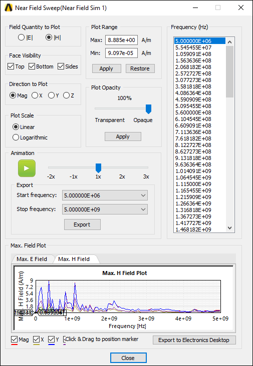 Near Field Sweep Results Window
