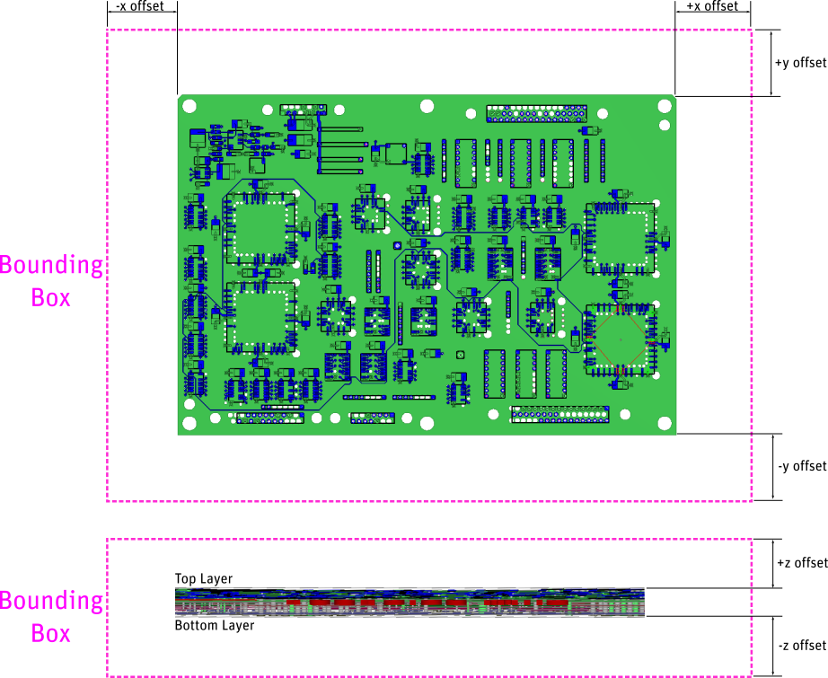 Bounding Box and Cuboid Surface Positions