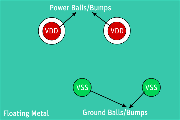 Coaxial Short Port (Negative Terminals Shorted to Metal)