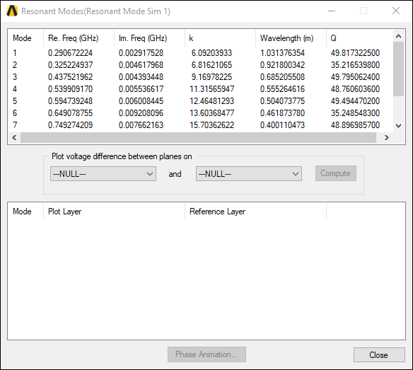 Resonant Modes - Results