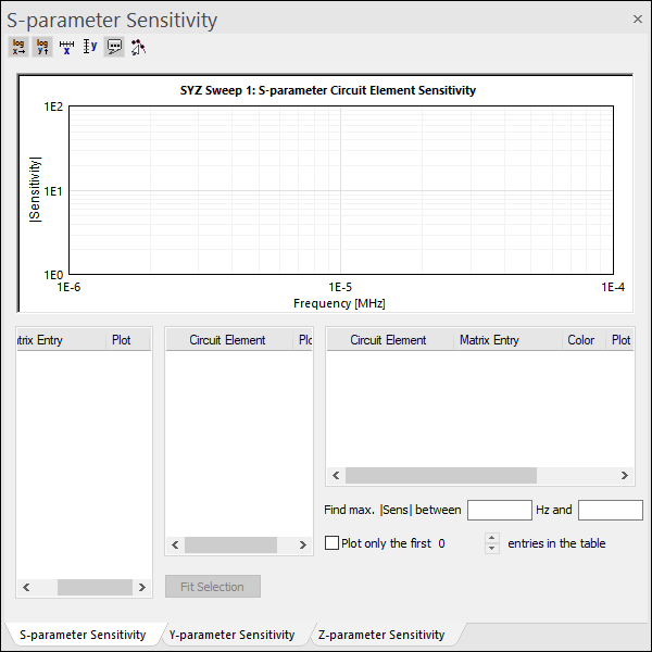 S-Parameter Sensitivity