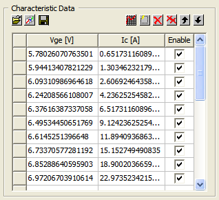Characteristic Data section of the dialog box.
