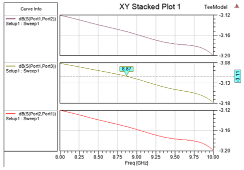 Y-Marker added to the second stack only.