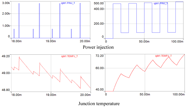 Average IGBT Model V2