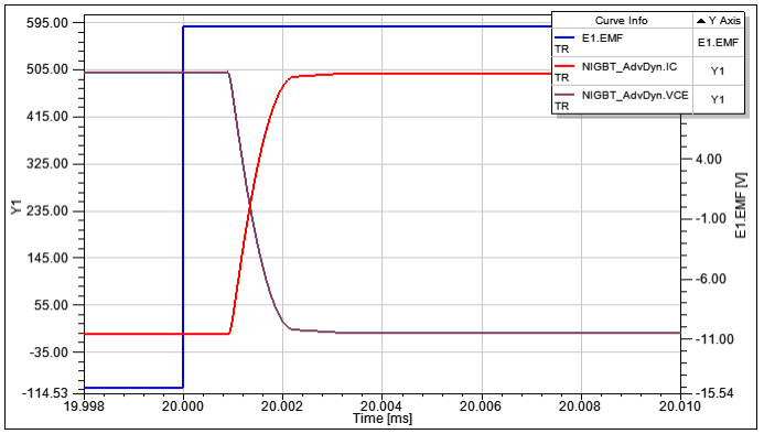 Advanced Dynamic IGBT Model