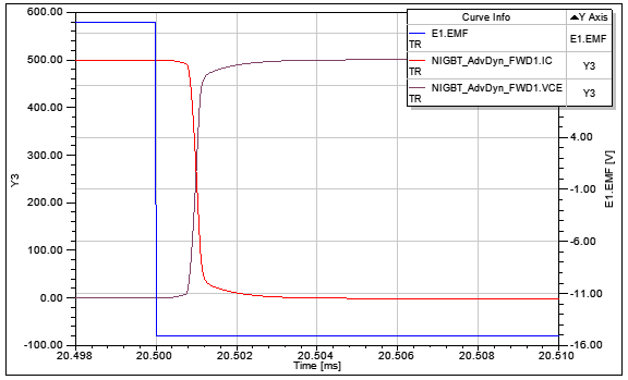Advanced Dynamic IGBT Model