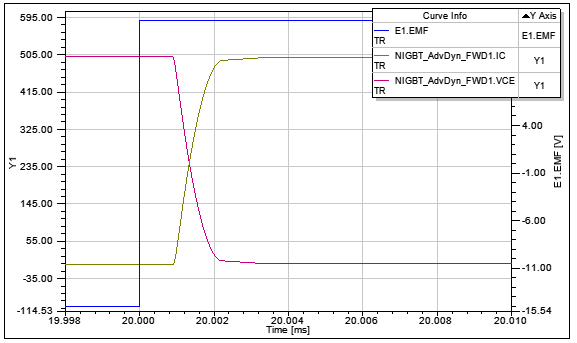 Advanced Dynamic IGBT Model