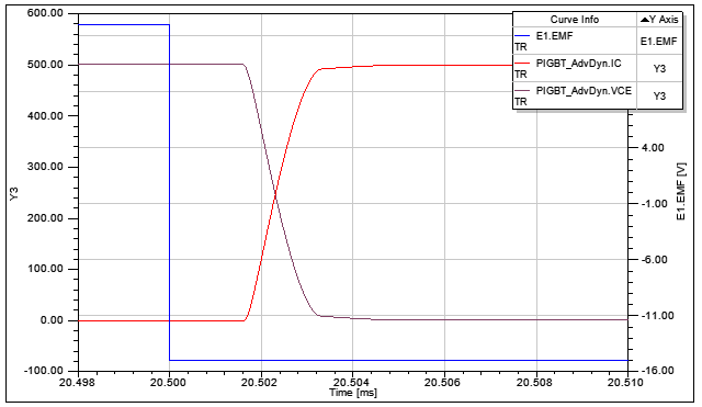 Advanced Dynamic IGBT Model