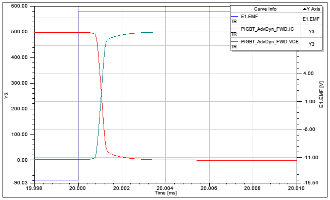 Advanced Dynamic IGBT Model