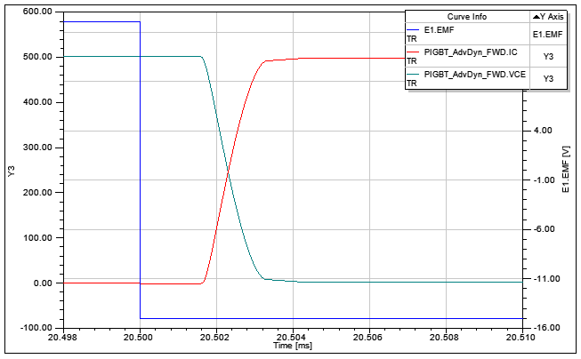 Advanced Dynamic IGBT Model