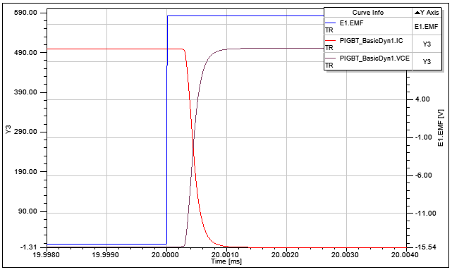Basic Dynamic IGBT Model