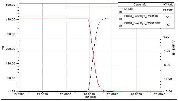 Basic Dynamic IGBT Model