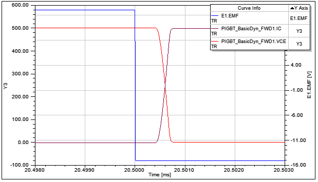 Basic Dynamic IGBT Model