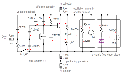 Basic Dynamic IGBT Model