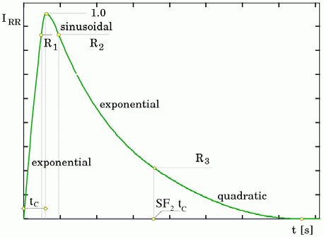 Basic Dynamic IGBT Model