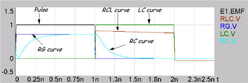 Ltra Model Example Lossy Transmission Line