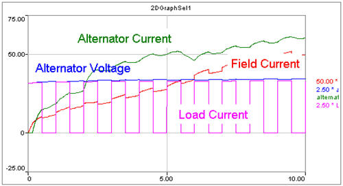 Alternator – Average Model