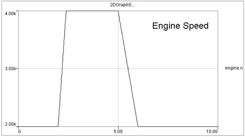 Alternator — Current Source