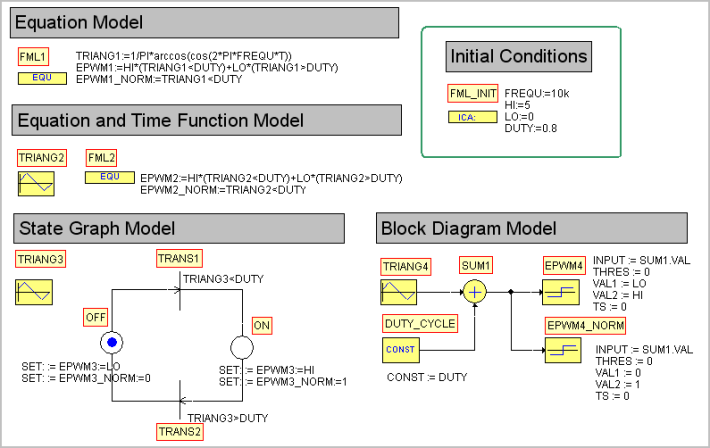 Pwim Example Variants of PWM Modeling