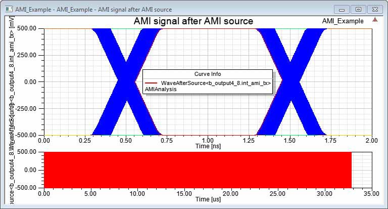 Channel Example with AMI