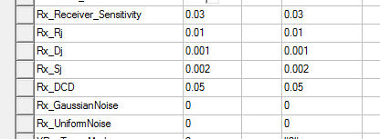 Parameters List
