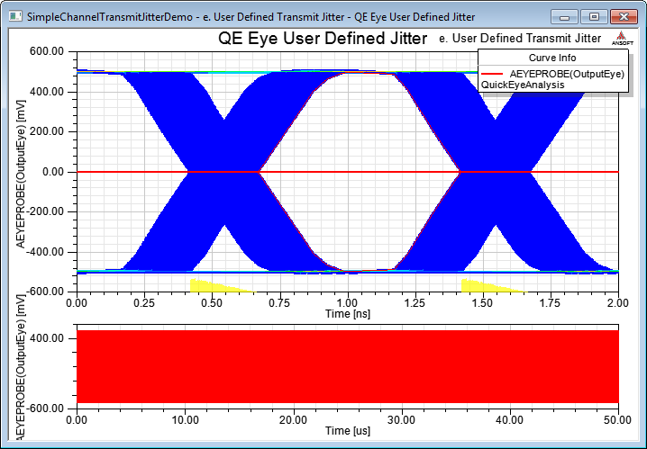 Video Jitter Example Channel Example with Custom Transmit Jitter