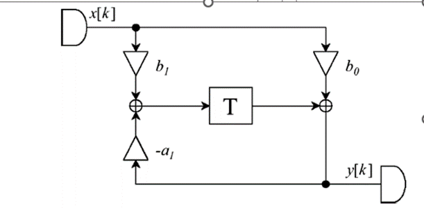 Schematic Layout Example
