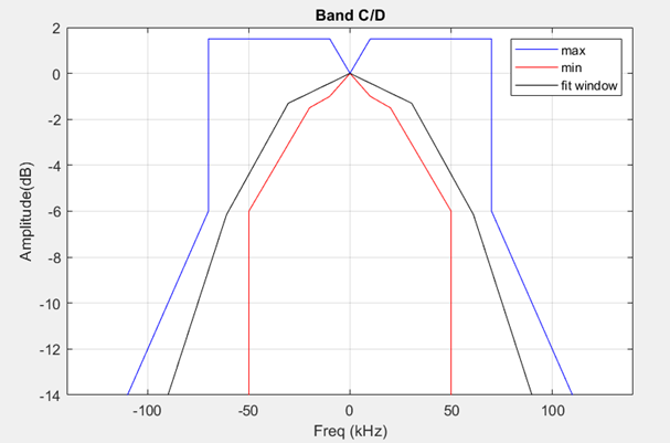 Example Band