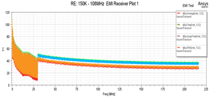 RE:150K-108MHz EMI Receiver Plot 
