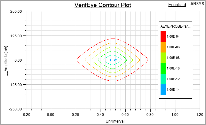 Eye Analysis Example