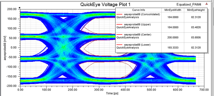 QuickEye Voltage Plot