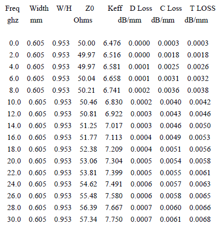 Sweep Frequency Analysis Results 