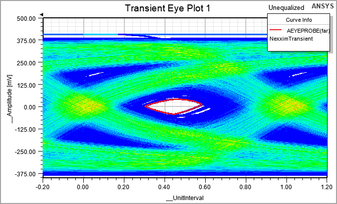 Eye Analysis Example