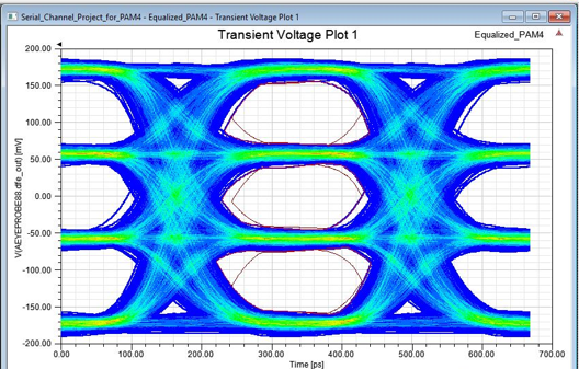 Transient Voltage Plot