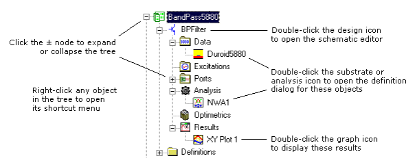Project tree with subtabs for model data, ports, excitations, solution setup and results. 