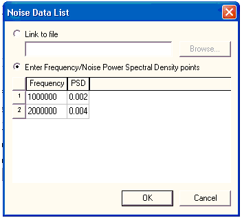 Noise Data List Window