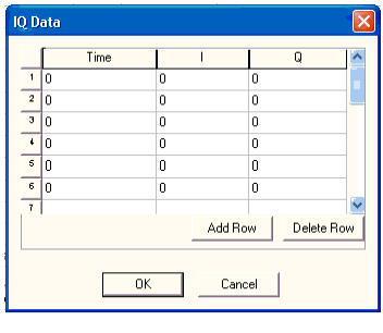 IQ Data Window