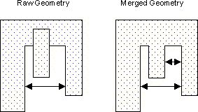 Raw/Merged Qualifier