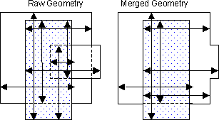 Raw/Merged Geometry Examples