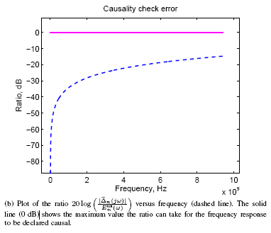 Examples of Causality Checking and Enforcement