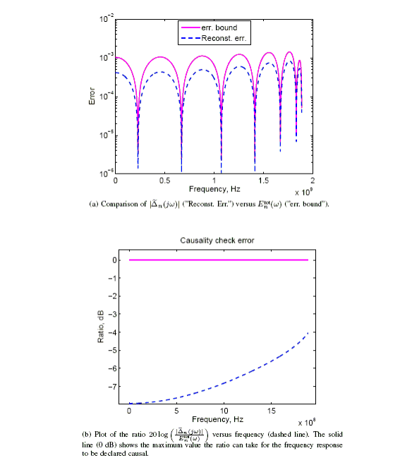Examples of Causality Checking and Enforcement