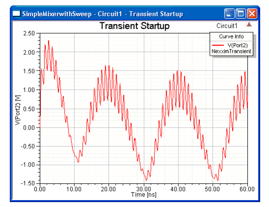 Transient Perform a Transient Analysis of the Mixer