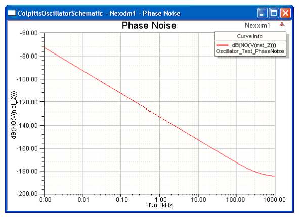 Phase Noise graph.