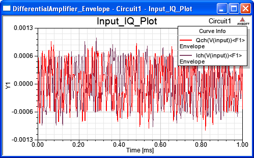 Input IQ Plot