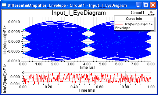 Input_I_EyeDiagram plot