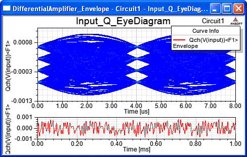 Input_I_EyeDiagram plot