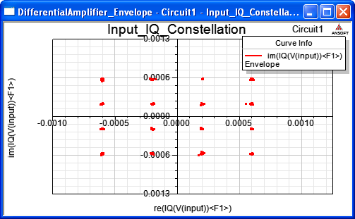 Input IQ Constellation plot